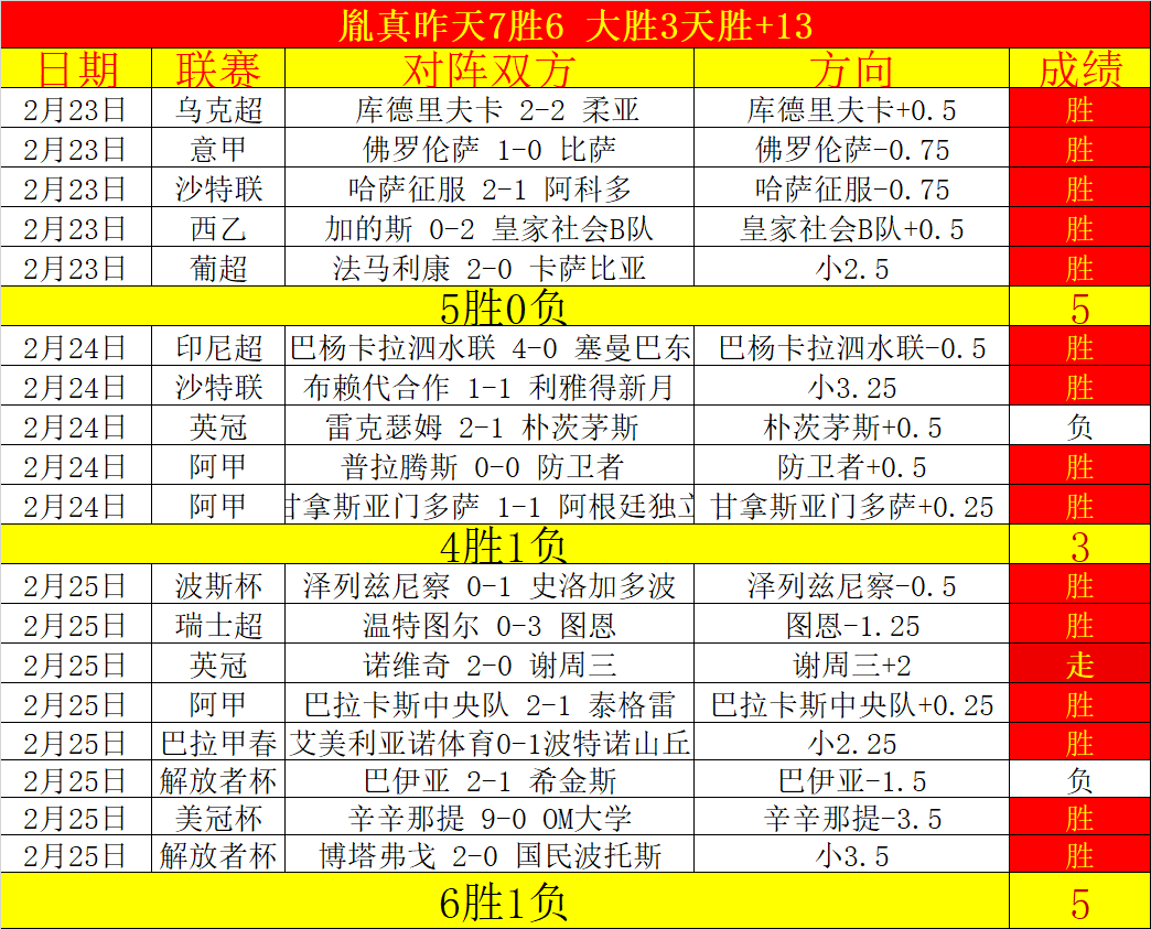 亚洲杯,心理突破,扬科维奇需,太阳城,太阳城娱乐,太阳城app,太阳城赌场