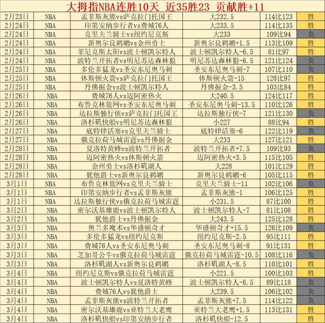 费内巴切点,球失利,流浪者逆袭,太阳城,太阳城娱乐,太阳城app,太阳城赌场