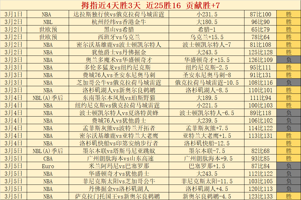 专栏,火热状态解,胜负总分详,太阳城,太阳城娱乐,太阳城app,太阳城赌场