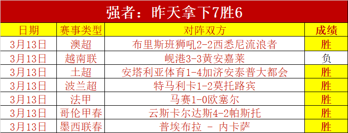 西蒙尼分析,三度淘汰巴,萨难度大,太阳城,太阳城娱乐,太阳城app,太阳城赌场