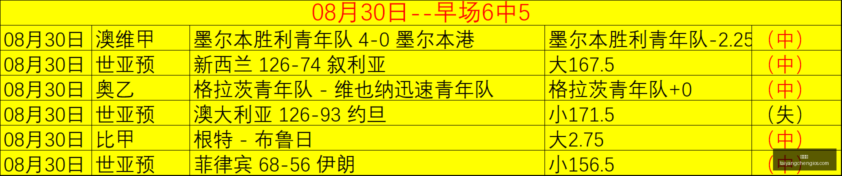 晨行者之血,调优秘籍,优化这些设,太阳城,太阳城娱乐,太阳城app,太阳城赌场