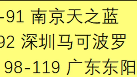 【原创】周日意甲焦点战：乌迪内斯对罗马胜负预测揭晓