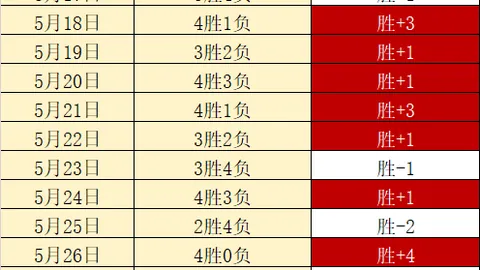 太阳城 ，太阳城娱乐，123530 88