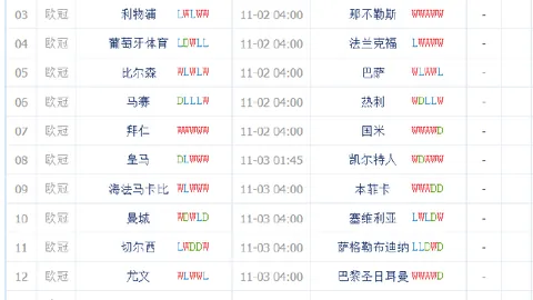 足彩26099期太阳城娱乐：奥斯陆队前景看好，盈亏指数揭示不败悬念